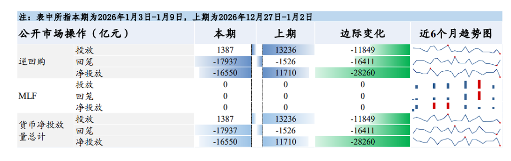 A股连阳，谁在发力？ - 图片3