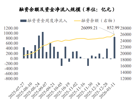 A股连阳，谁在发力？ - 图片5