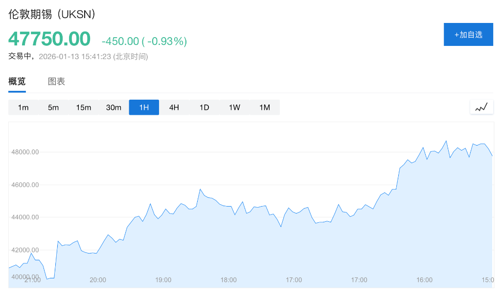 CPI公布前市场谨慎，美股指期货齐跌，日元跌至159，现货白银站上86美元，伊朗局势提振油价 - 图片8