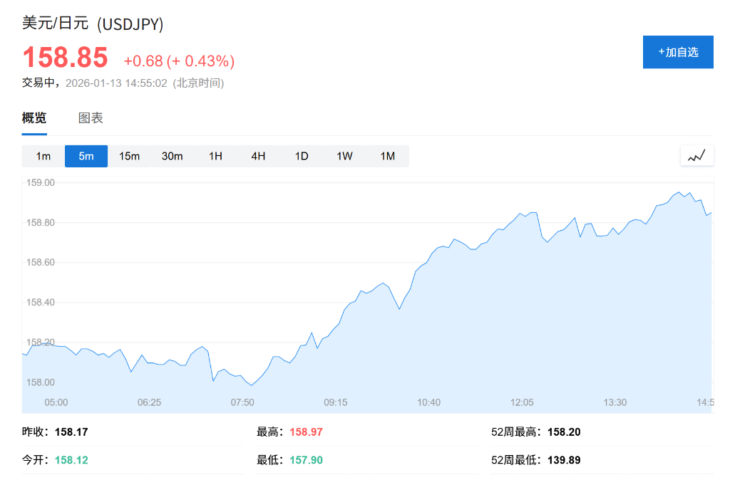 今晚美国CPI：政府停摆影响减弱，核心通胀或回升至2.7%，上升是否刚开始？ - 图片4