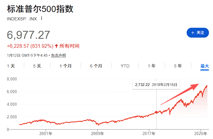刑事调查？散户们力挺‘鲍威尔爸爸’，‘史上最好主席’ - 图片1
