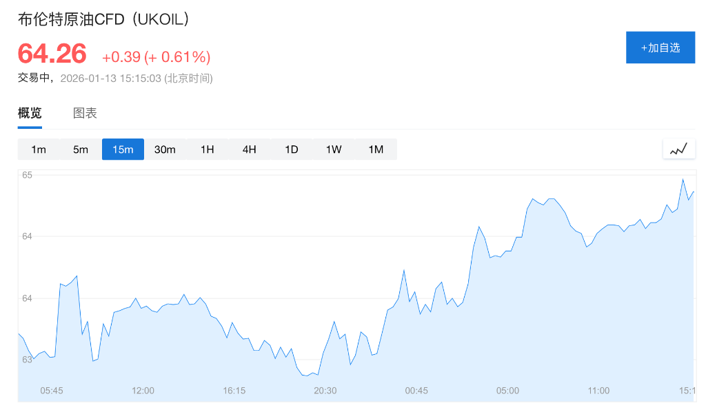 CPI公布前市场谨慎，美股指期货齐跌，日元跌至159，现货白银站上86美元，伊朗局势提振油价 - 图片9