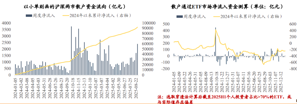 A股连阳，谁在发力？ - 图片7