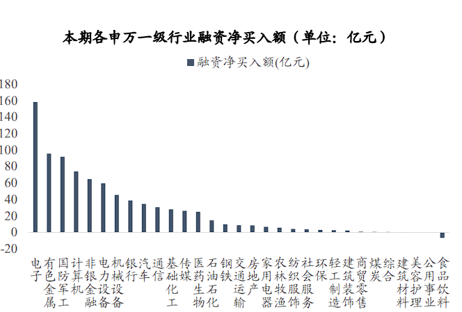 A股连阳，谁在发力？ - 图片6