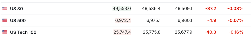 CPI公布前市场谨慎，美股指期货齐跌，日元跌至159，现货白银站上86美元，伊朗局势提振油价 - 图片1