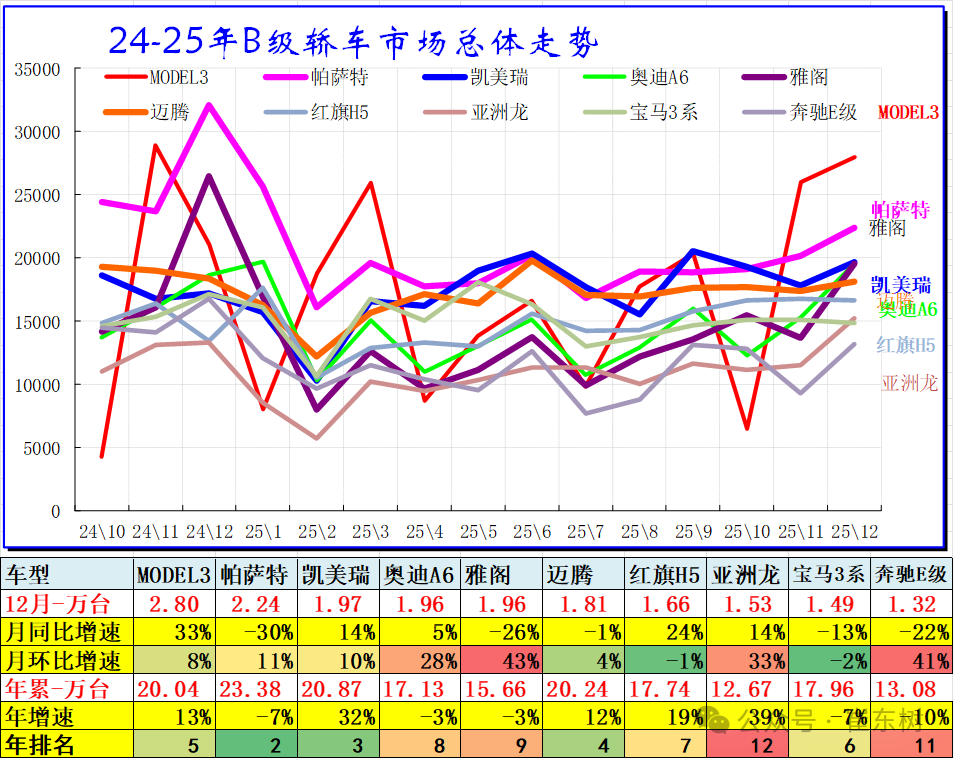 崔东树：2025年全国乘用车批发增速9% 新能源乘用车批发增速25% - 图片7