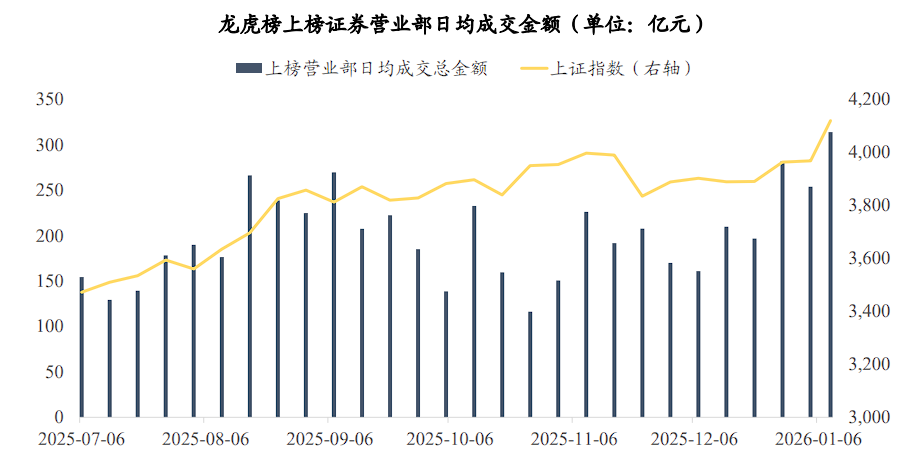 A股连阳，谁在发力？ - 图片8