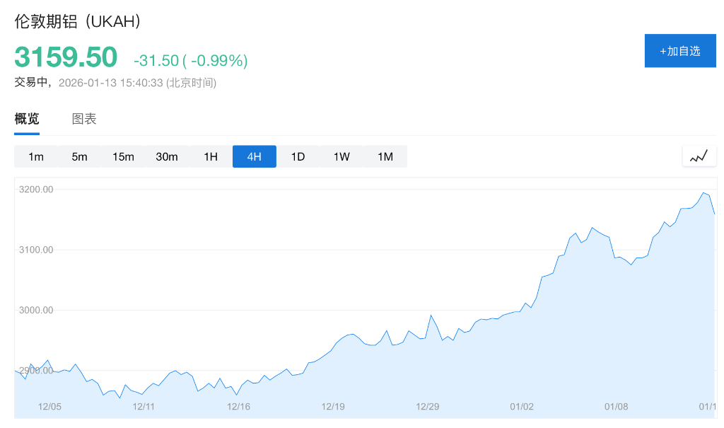 CPI公布前市场谨慎，美股指期货齐跌，日元跌至159，现货白银站上86美元，伊朗局势提振油价 - 图片7