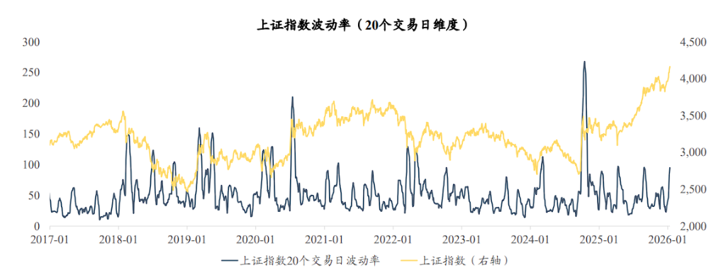 A股连阳，谁在发力？ - 图片2