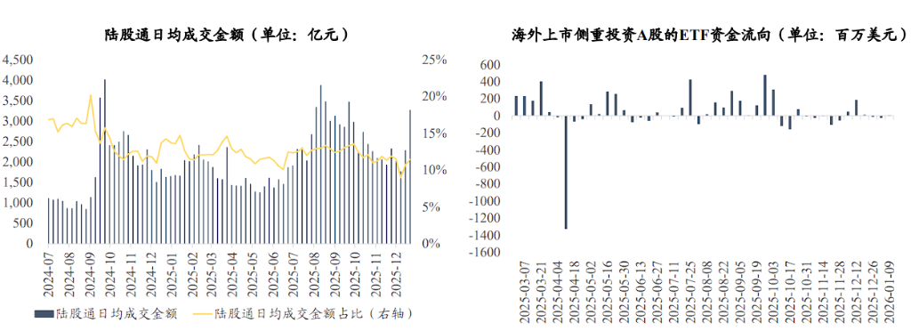 A股连阳，谁在发力？ - 图片9