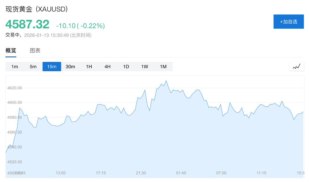 CPI公布前市场谨慎，美股指期货齐跌，日元跌至159，现货白银站上86美元，伊朗局势提振油价 - 图片6
