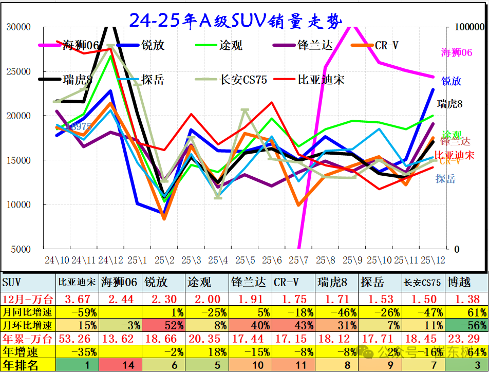 崔东树：2025年全国乘用车批发增速9% 新能源乘用车批发增速25% - 图片6