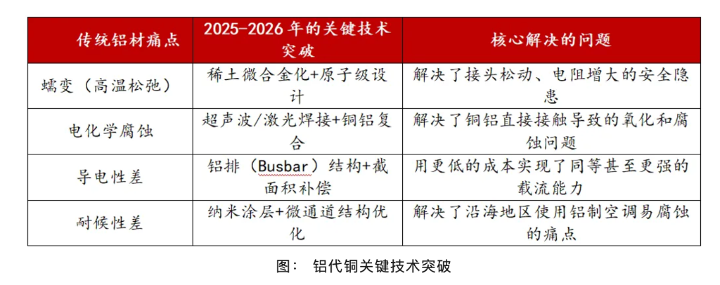 铝代铜僵 - 图片4
