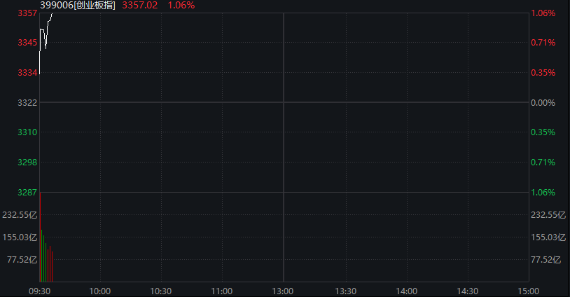 创业板涨超1%，AI应用再度爆发，算力硬件反弹，港股医药生物延续强势，沪银大涨8% - 图片9