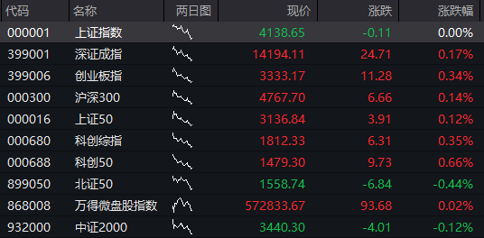 创业板涨超1%，AI应用再度爆发，算力硬件反弹，港股医药生物延续强势，沪银大涨8% - 图片11