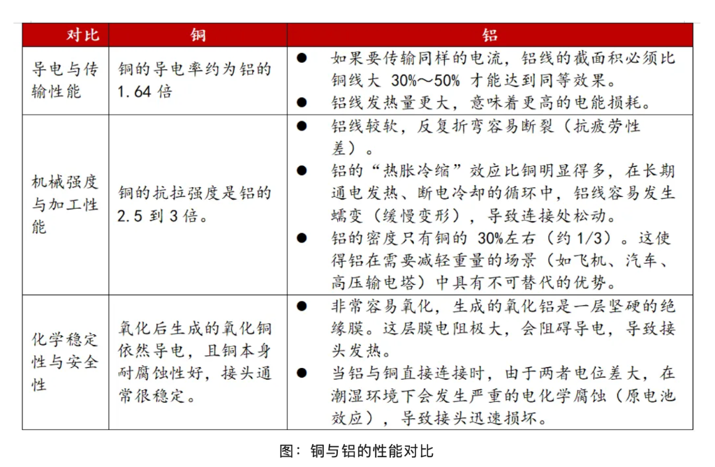 铝代铜僵 - 图片3