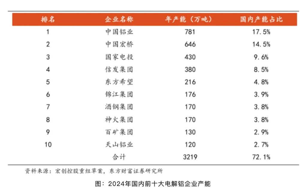 铝代铜僵 - 图片6