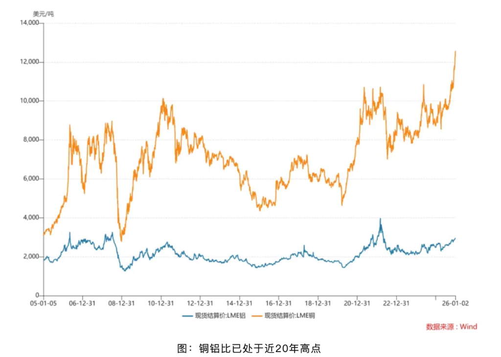 铝代铜僵 - 图片2