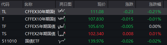 创业板涨超1%，AI应用再度爆发，算力硬件反弹，港股医药生物延续强势，沪银大涨8% - 图片3