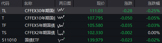 创业板涨超1%，AI应用再度爆发，算力硬件反弹，港股医药生物延续强势，沪银大涨8% - 图片10