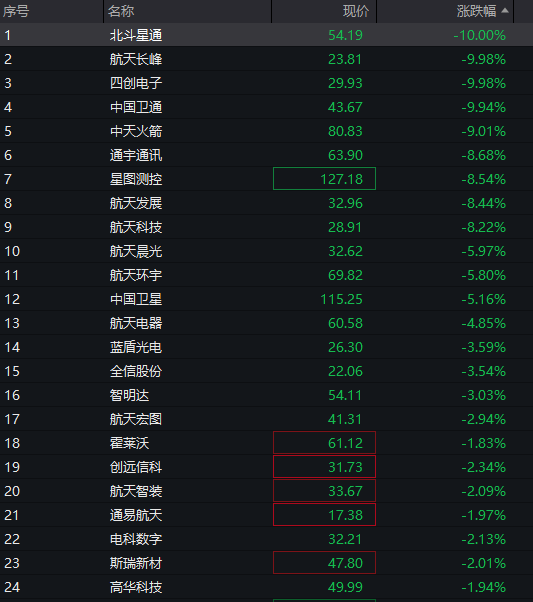 创业板涨超1%，AI应用再度爆发，算力硬件反弹，港股医药生物延续强势，沪银大涨8% - 图片5