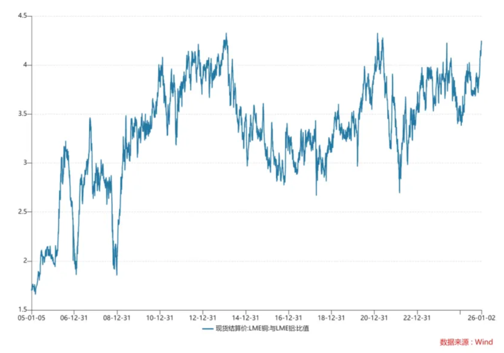 铝代铜僵 - 图片1