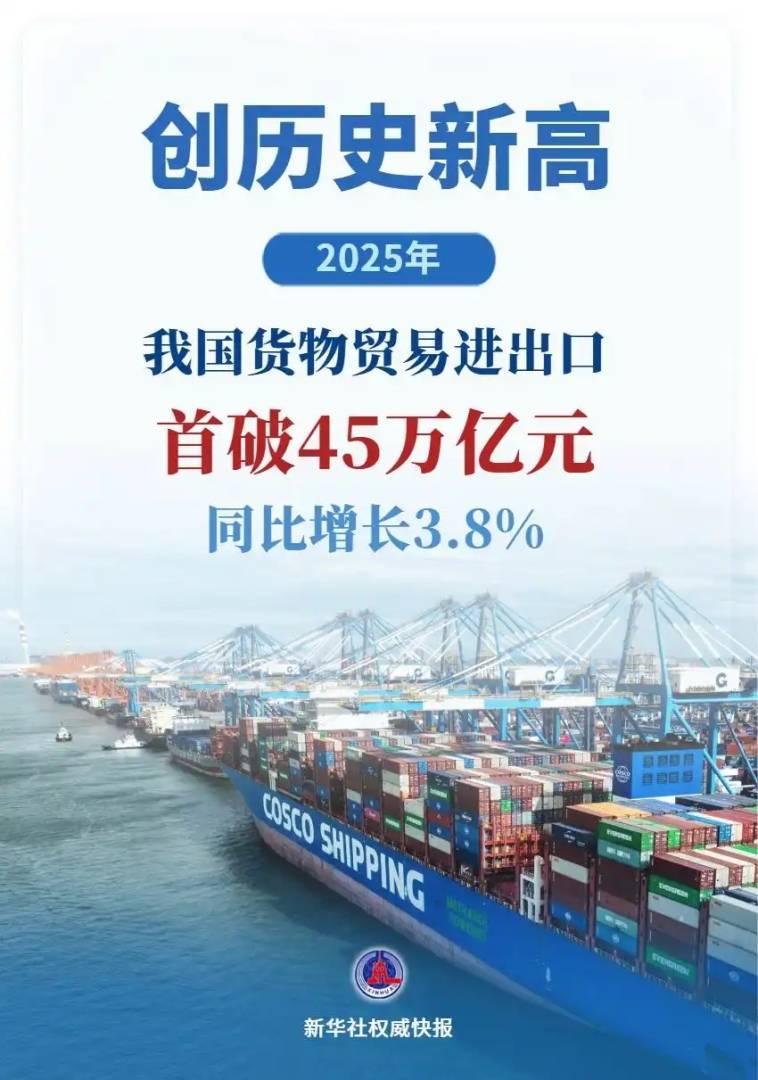 创历史新高！中国2025年外贸进出口达45.47万亿元，增长3.8％ - 图片1