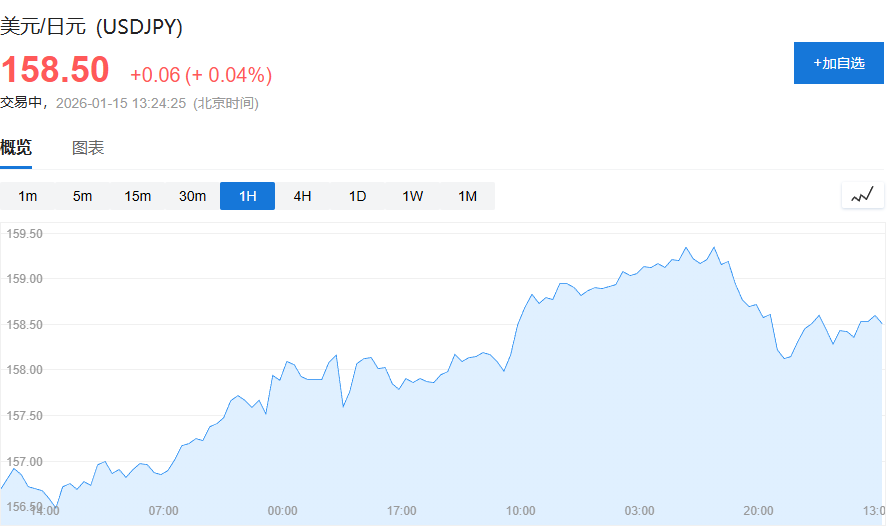 日元遭疯狂做空!分析师警告:若跌破162,可能迅速跌向170 - 图片1