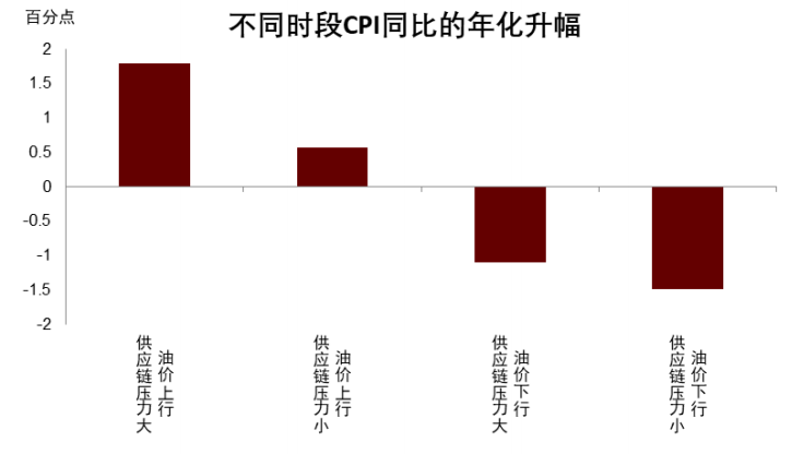 中金：美国“金融抑制”进程加速 利好企业估值和盈利 - 图片7