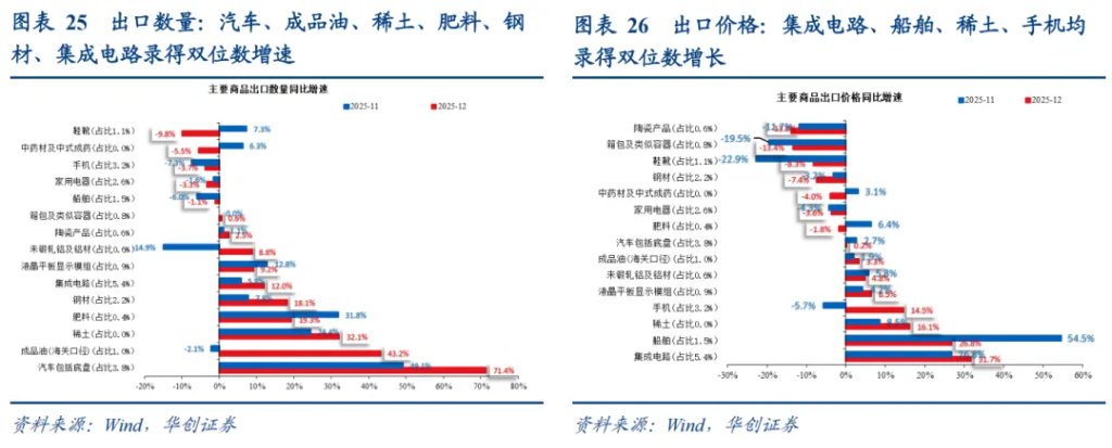 华创张瑜：再论出口强在中游，2026机电出口或延续景气 - 图片15