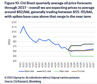 “战术性看涨”原油和贵金属，“结构性看涨”铝，铜价“或一个月内见顶”--这家投行的“最新商品判断” - 图片2