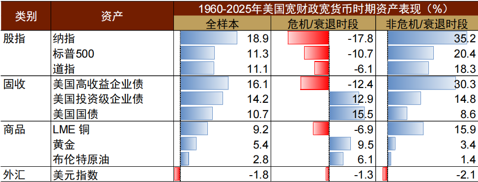 中金：美国“金融抑制”进程加速 利好企业估值和盈利 - 图片10