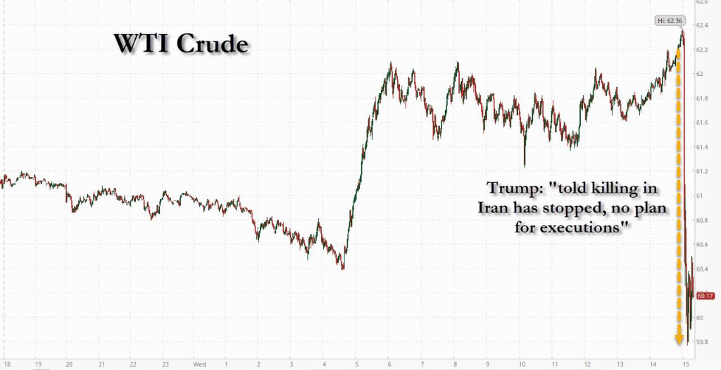 科技股下挫拖累美股，银铜新高，金银比跌破50，原油重挫 - 图片7