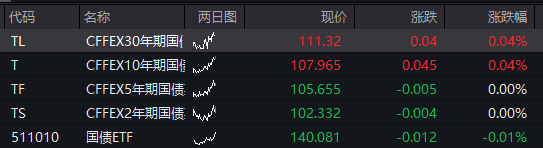 A股低开高走，三大股指转涨，AI应用集体退潮，恒科指跌1%，阿里微跌，携程重挫20%，沪锡涨超7% - 图片3