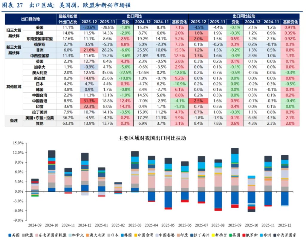 华创张瑜：再论出口强在中游，2026机电出口或延续景气 - 图片16