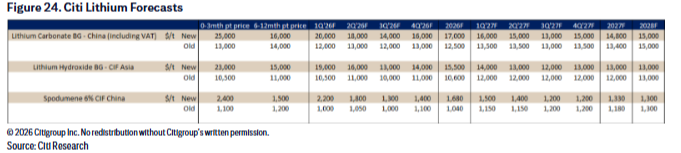 “战术性看涨”原油和贵金属，“结构性看涨”铝，铜价“或一个月内见顶”--这家投行的“最新商品判断” - 图片4