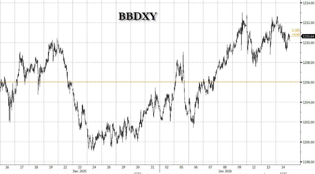 科技股下挫拖累美股，银铜新高，金银比跌破50，原油重挫 - 图片9