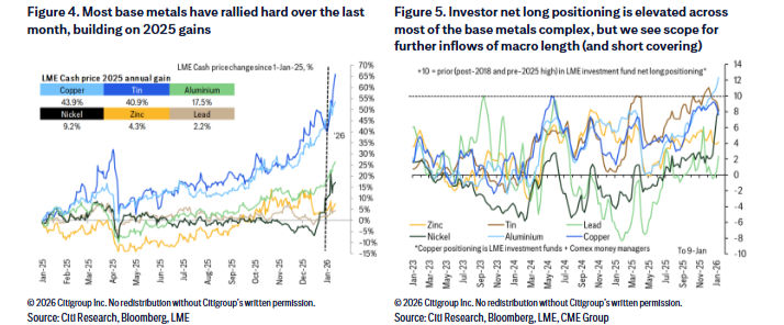 “战术性看涨”原油和贵金属，“结构性看涨”铝，铜价“或一个月内见顶”--这家投行的“最新商品判断” - 图片3