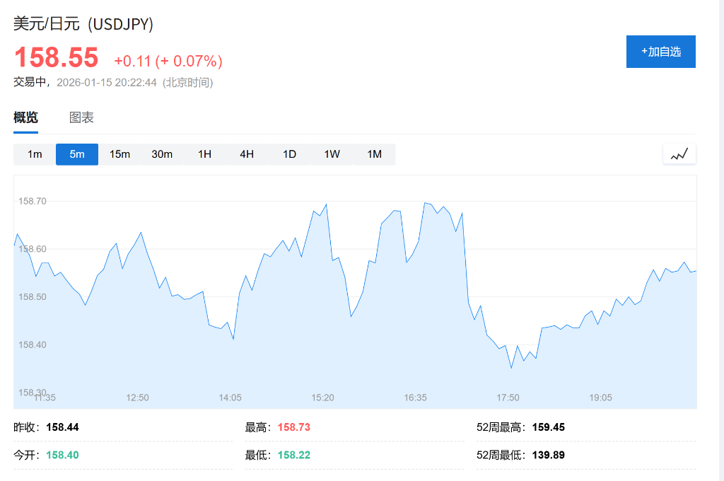 日元大跌倒逼央行提前加息？报道：官员更关注汇率疲软对通胀的影响 - 图片1