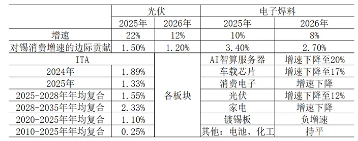 狂欢与警示：如何看待锡价的史诗级上涨？ - 图片4