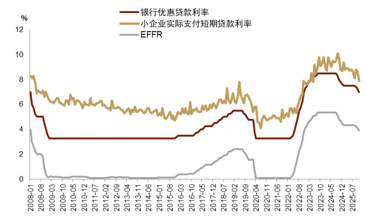 中金：美国“金融抑制”进程加速 利好企业估值和盈利 - 图片5