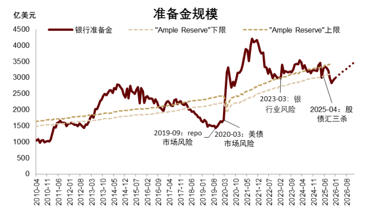 中金：美国“金融抑制”进程加速 利好企业估值和盈利 - 图片8