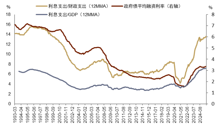 中金：美国“金融抑制”进程加速 利好企业估值和盈利 - 图片6