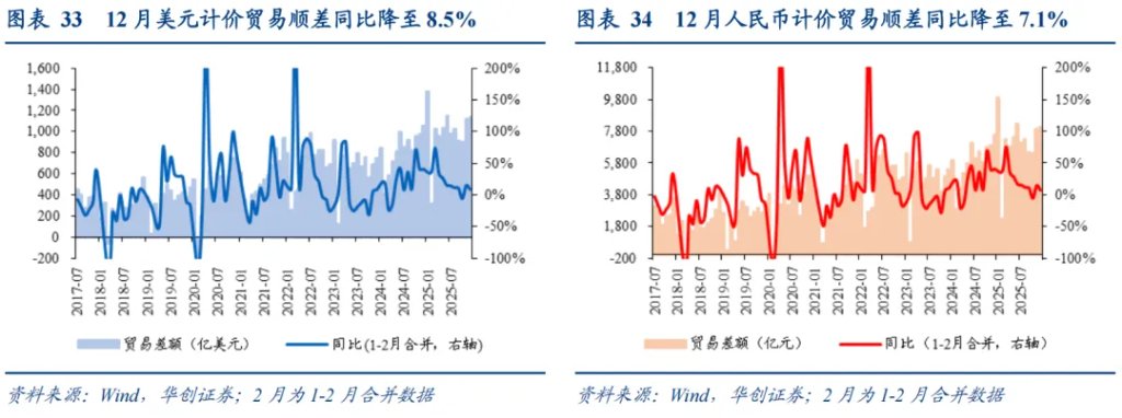 华创张瑜：再论出口强在中游，2026机电出口或延续景气 - 图片23