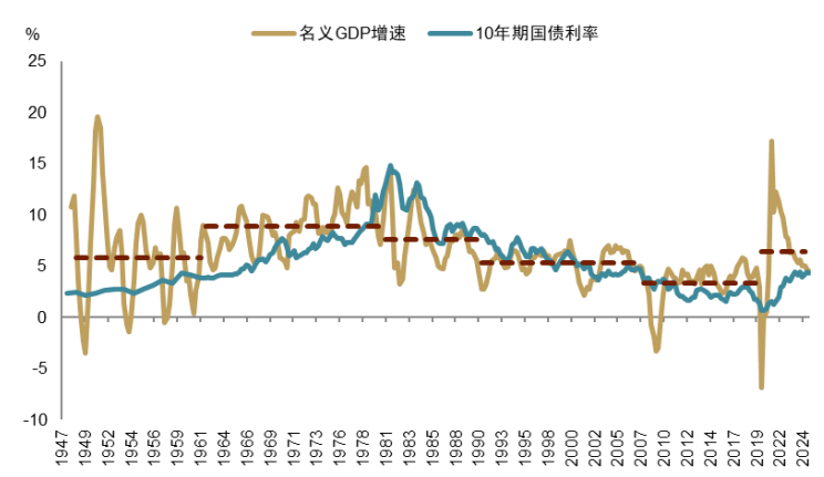中金：美国“金融抑制”进程加速 利好企业估值和盈利 - 图片3