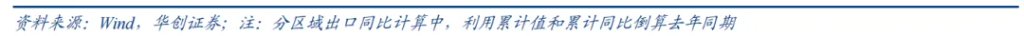 华创张瑜：再论出口强在中游，2026机电出口或延续景气 - 图片17