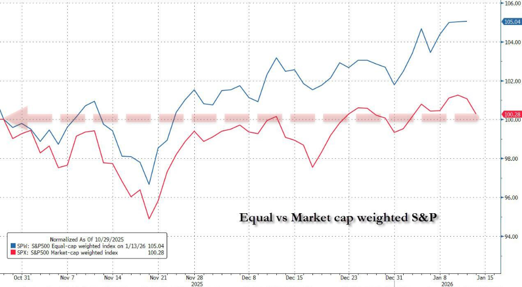 科技股下挫拖累美股，银铜新高，金银比跌破50，原油重挫 - 图片2