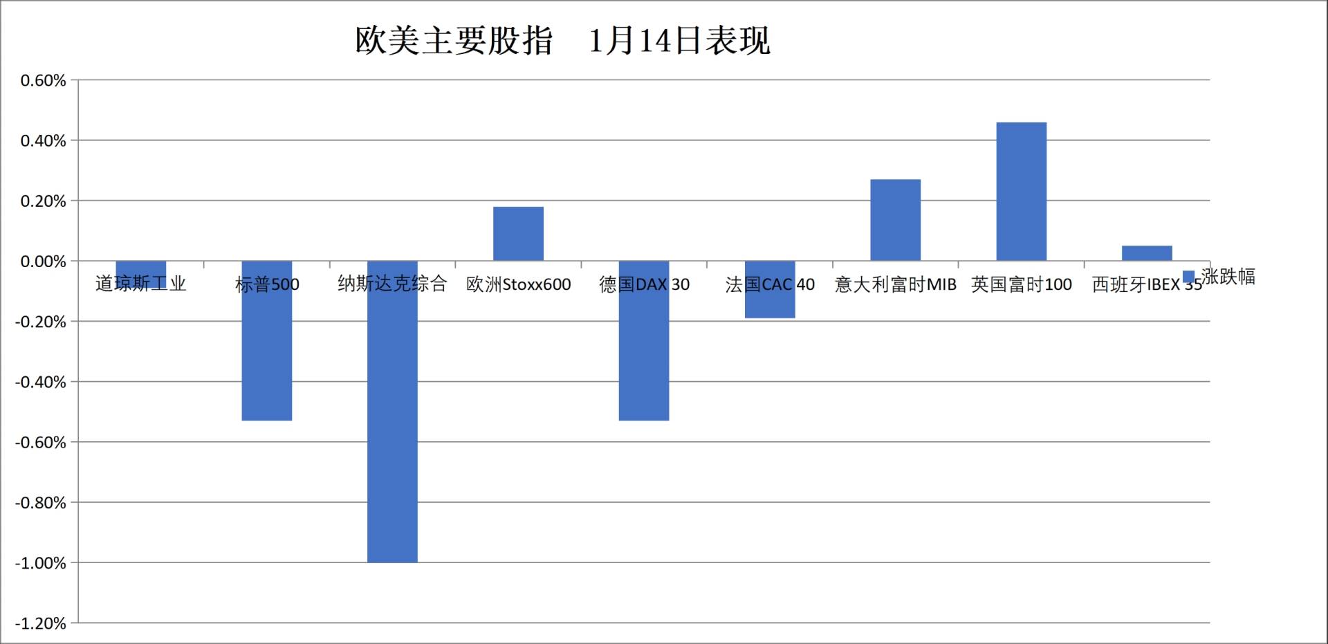 科技股下挫拖累美股，银铜新高，金银比跌破50，原油重挫 - 图片6
