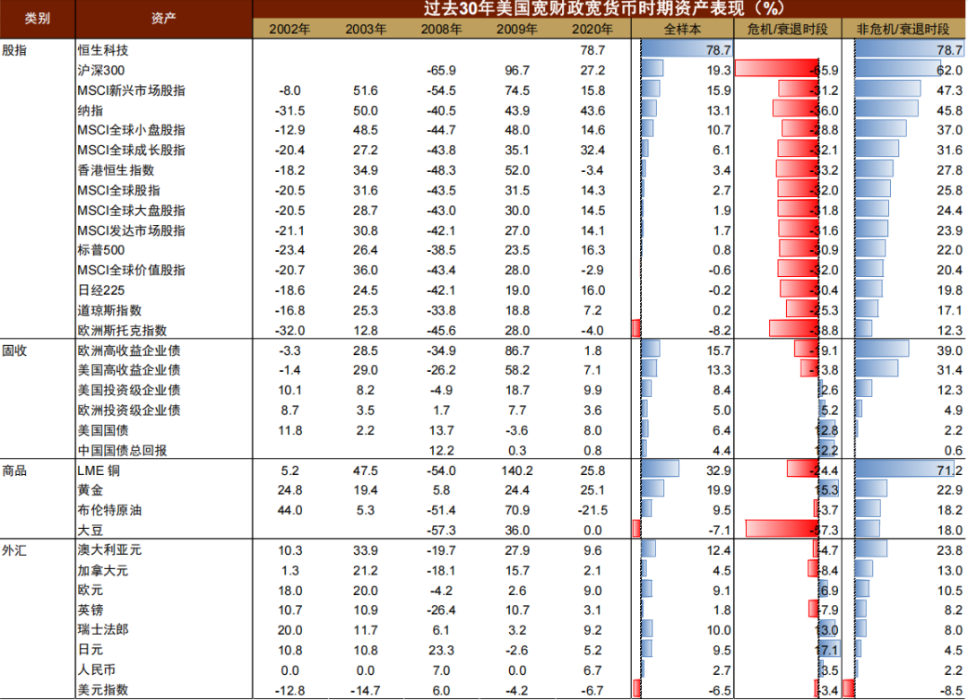 中金：美国“金融抑制”进程加速 利好企业估值和盈利 - 图片9