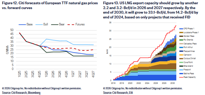 “战术性看涨”原油和贵金属，“结构性看涨”铝，铜价“或一个月内见顶”--这家投行的“最新商品判断” - 图片5